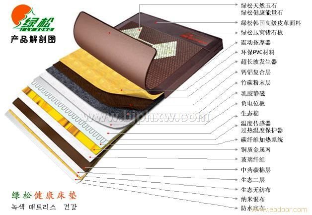 綠松無線遙控振動(dòng)按摩鍺玉石床墊誠邀加盟代理